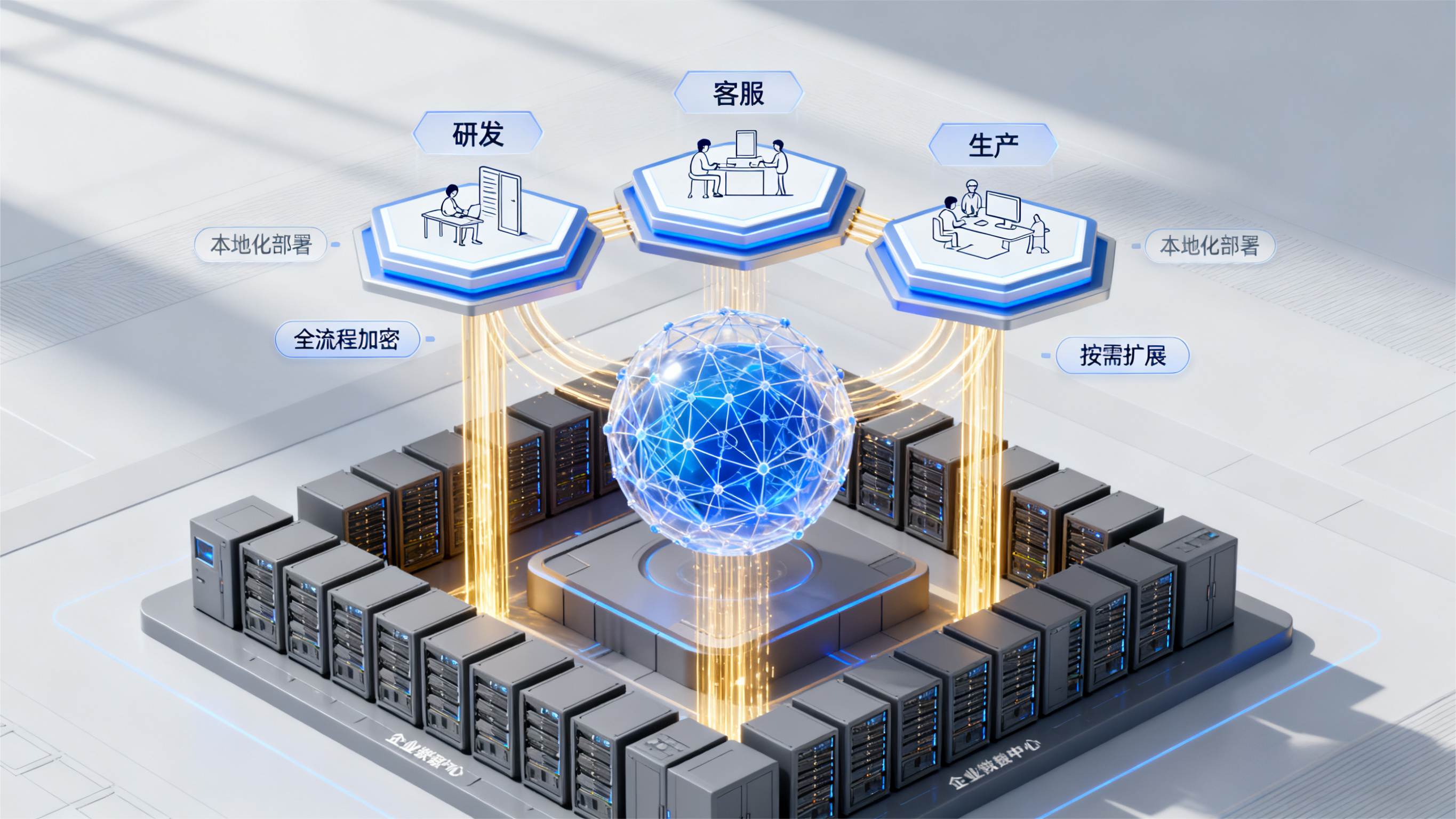 某大型制造企业SCADA系统
