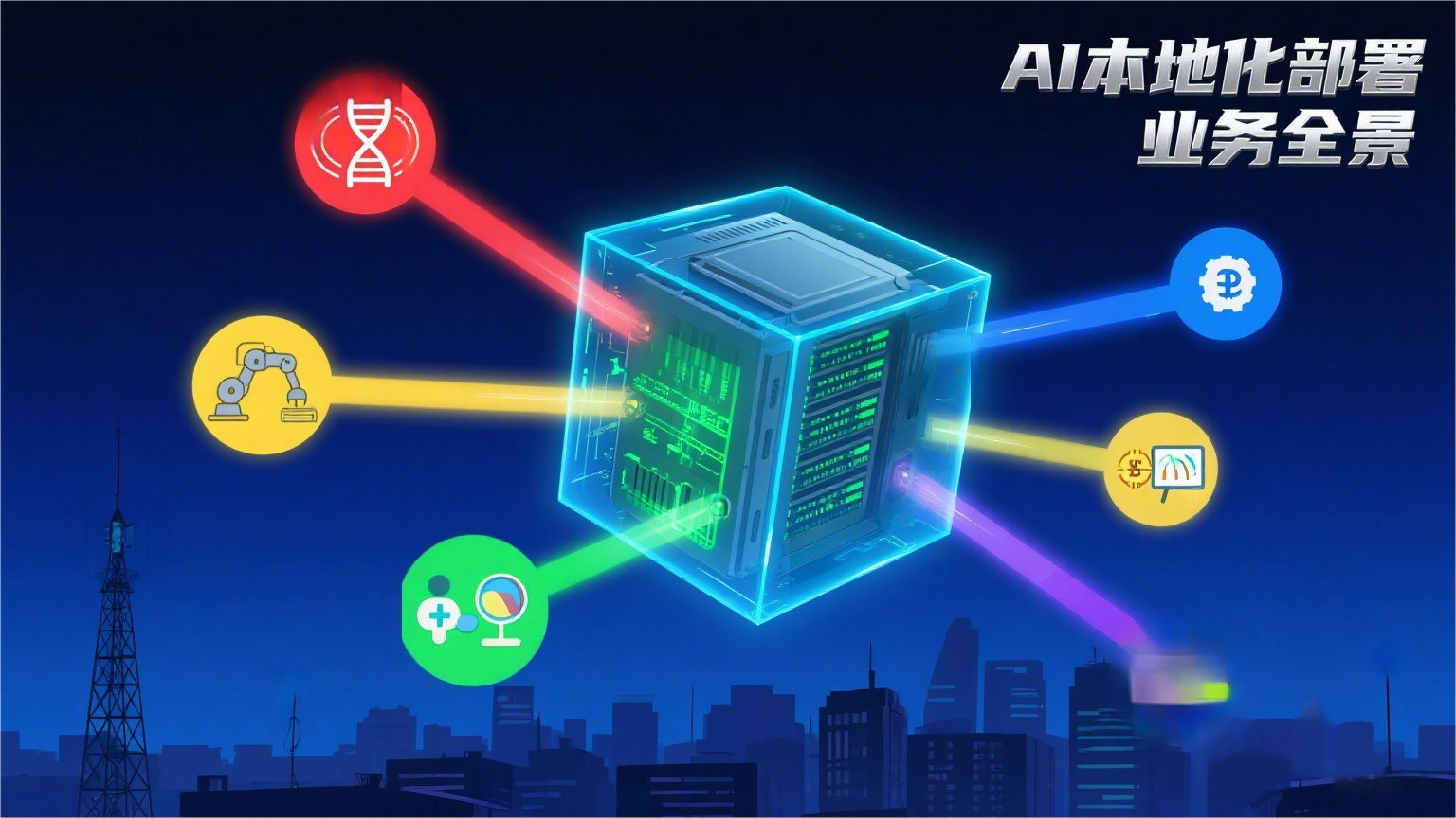 工业物联网关项目